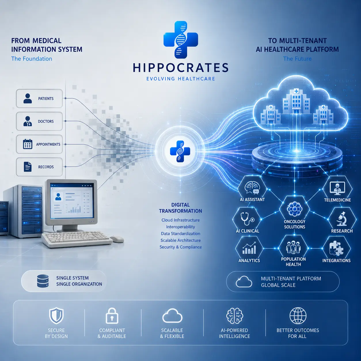 Digital Healthcare